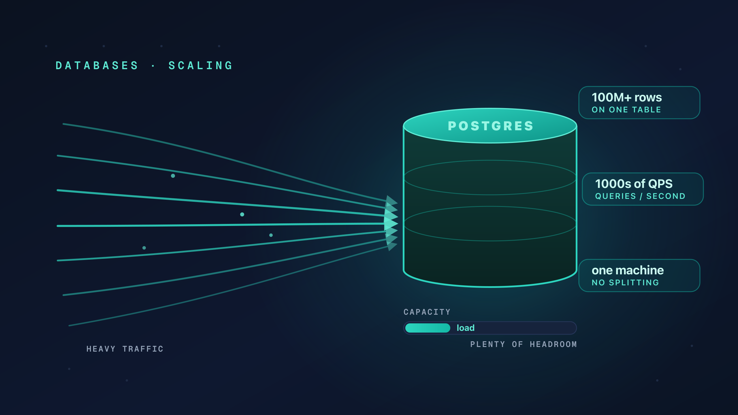 Your Database Can Scale Further Than You Think