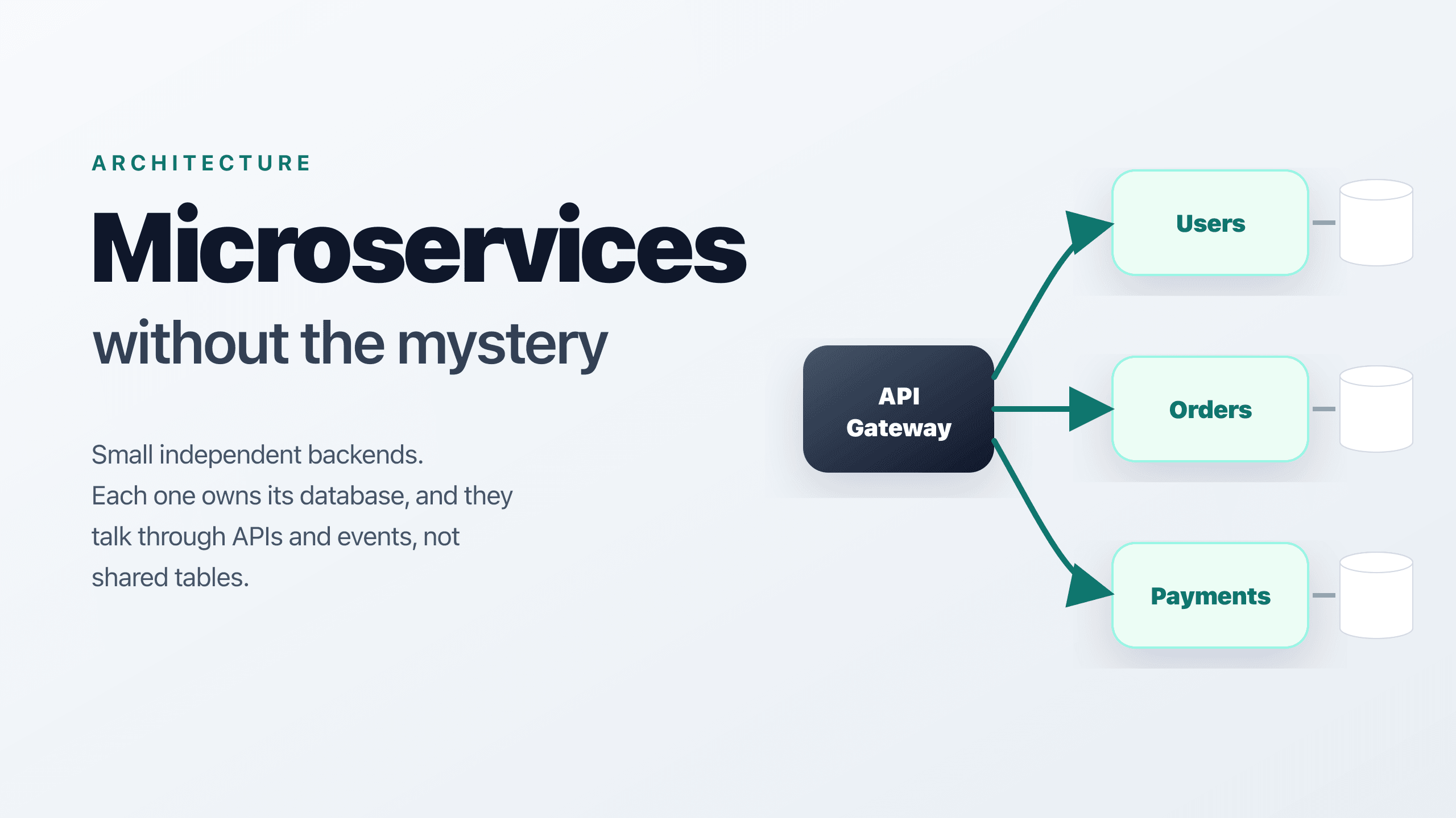 Microservices Without the Mystery